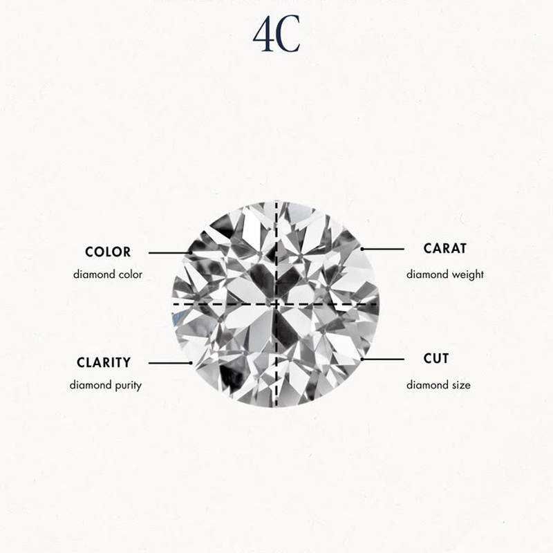 Understanding the 4Cs of Diamonds: A Complete Buyer's Guide