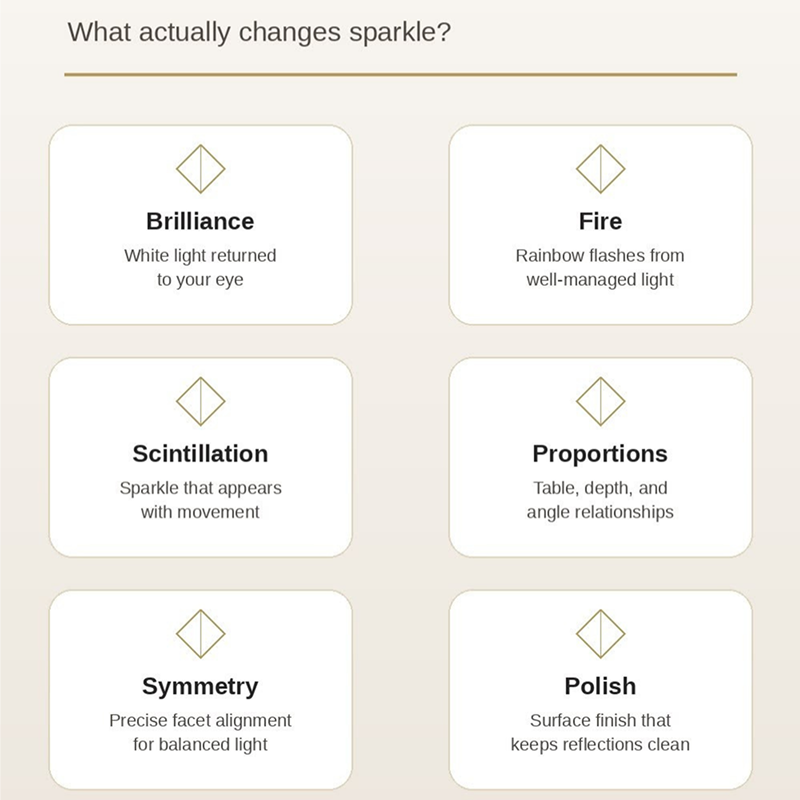 The Ultimate Guide to Diamond Cuts and Sparkle