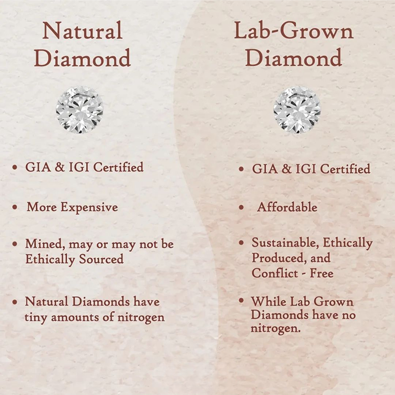 Lab-Grown vs Natural Diamonds: Which One Is Right for You?