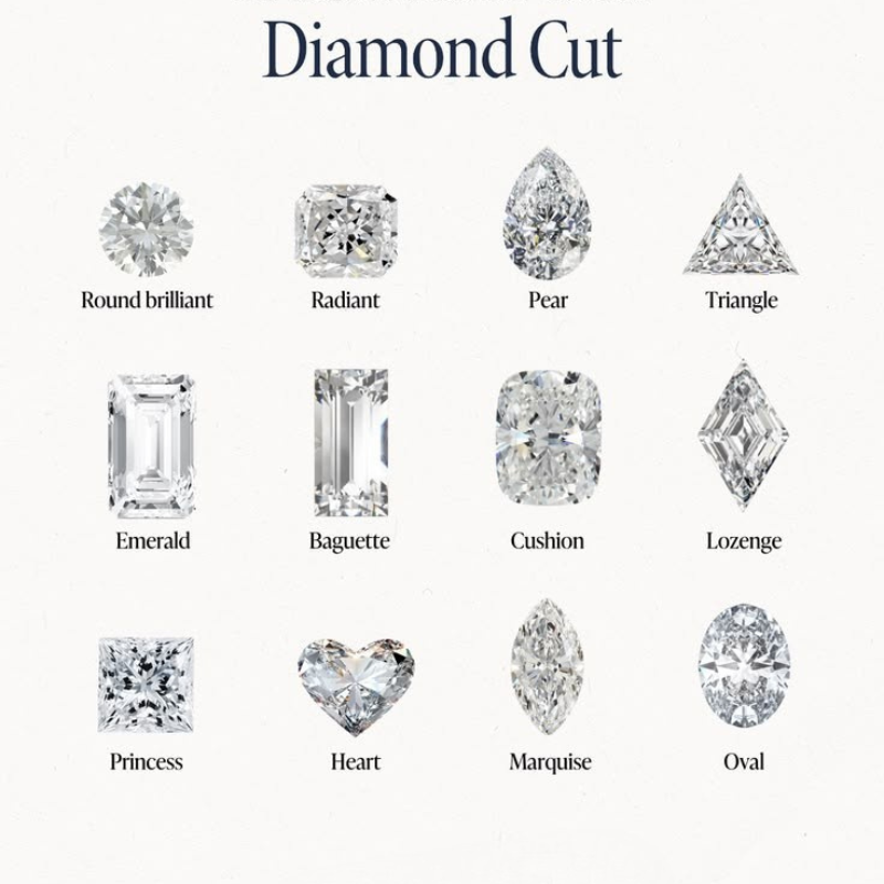 Diamond Shapes Explained