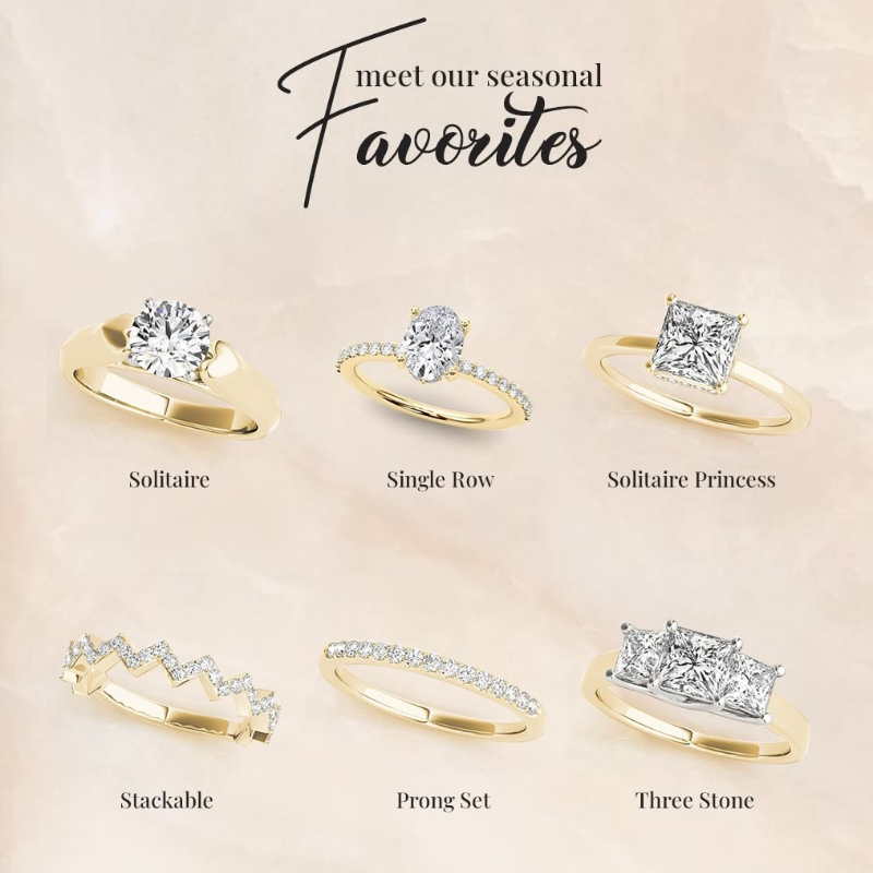 How to Choose the Perfect Engagement Ring